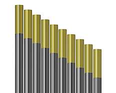 Wolframová elektroda WL 15 zlatá Ø 4,0 mm